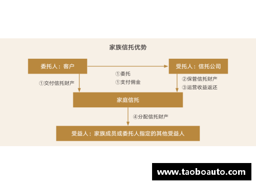 狗万2023年家族办公室研究报告：新时代财富管理的蓝图