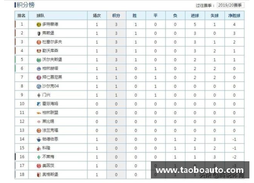 狗万官网拜仁主场胜多特，领跑德甲积分榜继续扩大优势